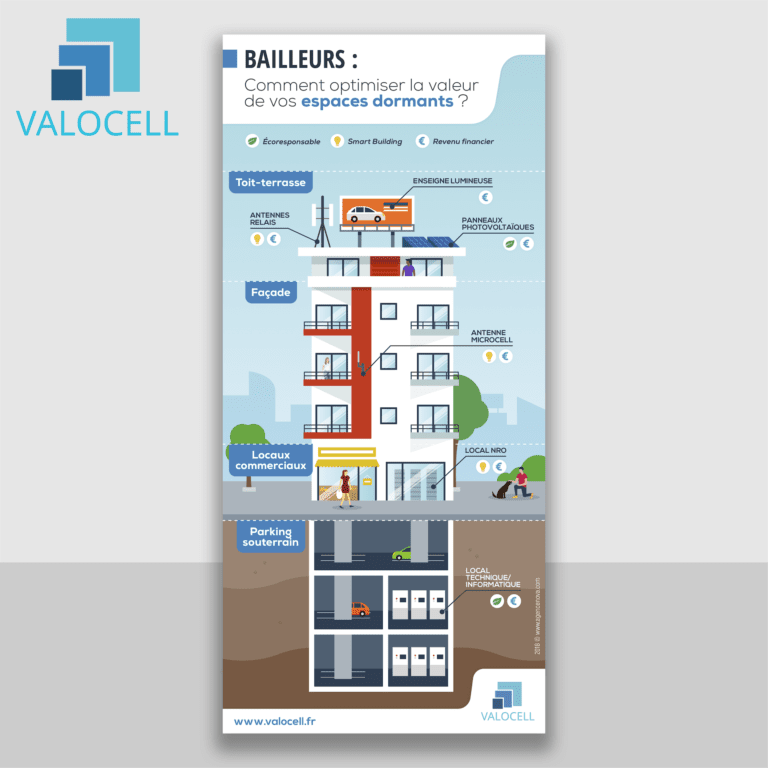 Valocell Infographie