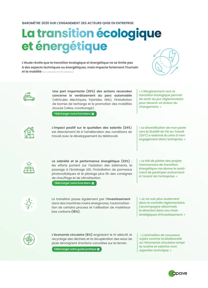 Infographie du baromètre QHSE sur la transition écologique et énergétique